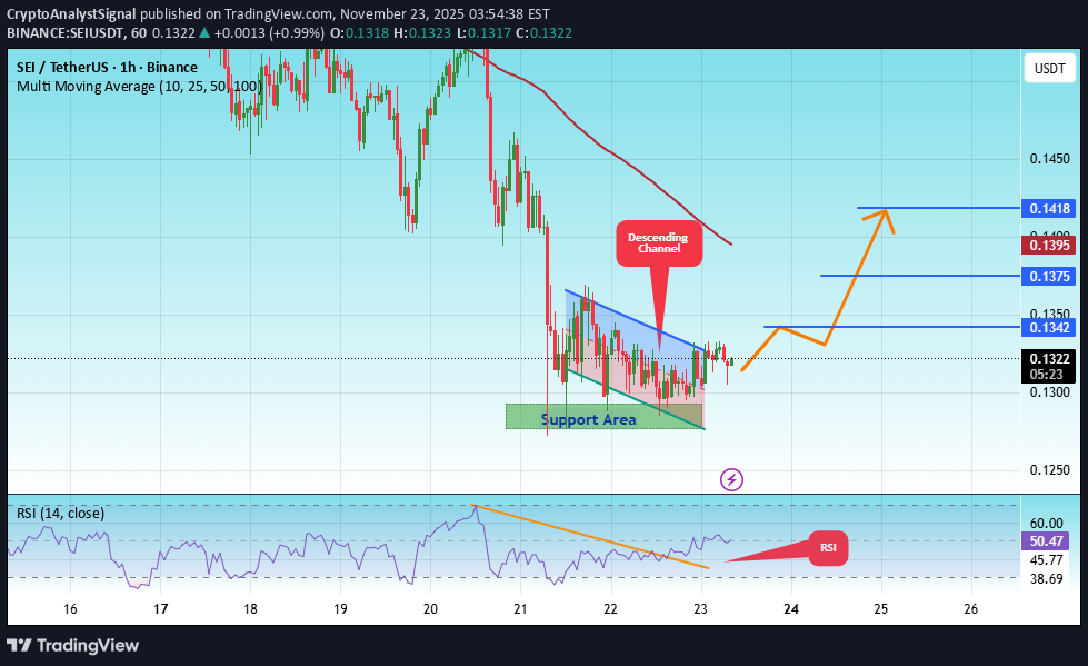 شراءSEI،التحليل الفني،CryptoAnalystSignal