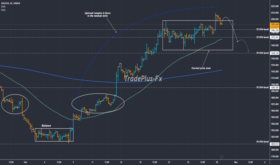 فروشPAXG،تکنیکال،TradePlus-Fx