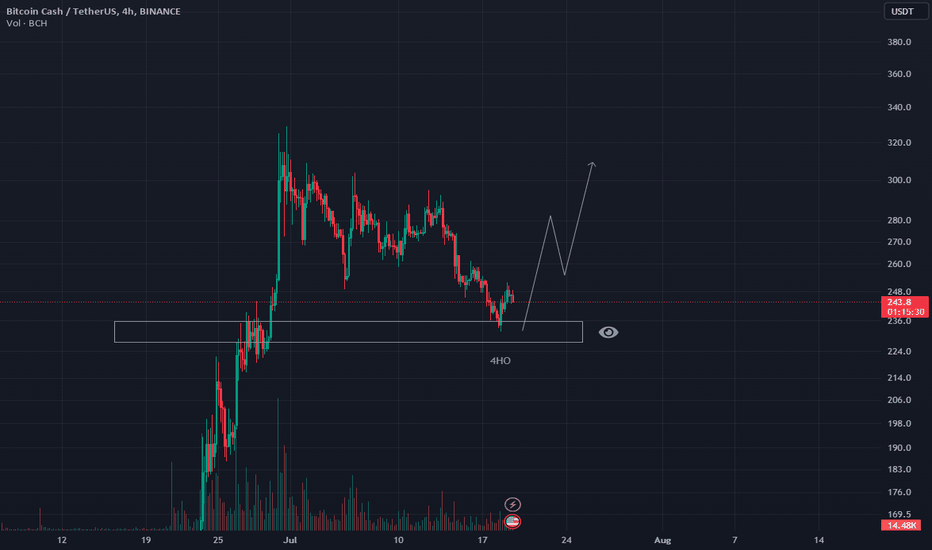خریدBCH،تکنیکال،masihmoosavi66