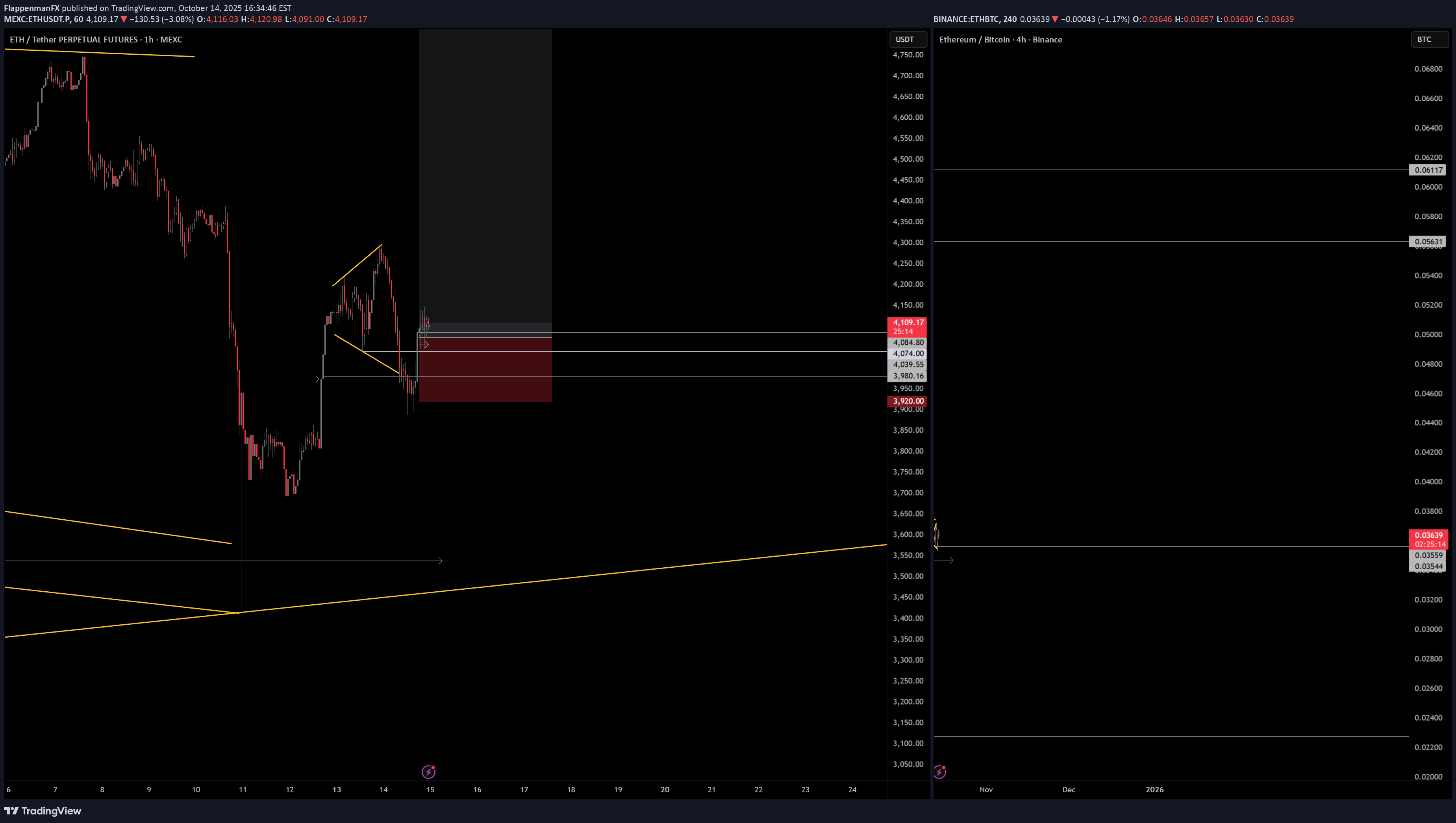 شراءETH،التحليل الفني،FlappenmanFX
