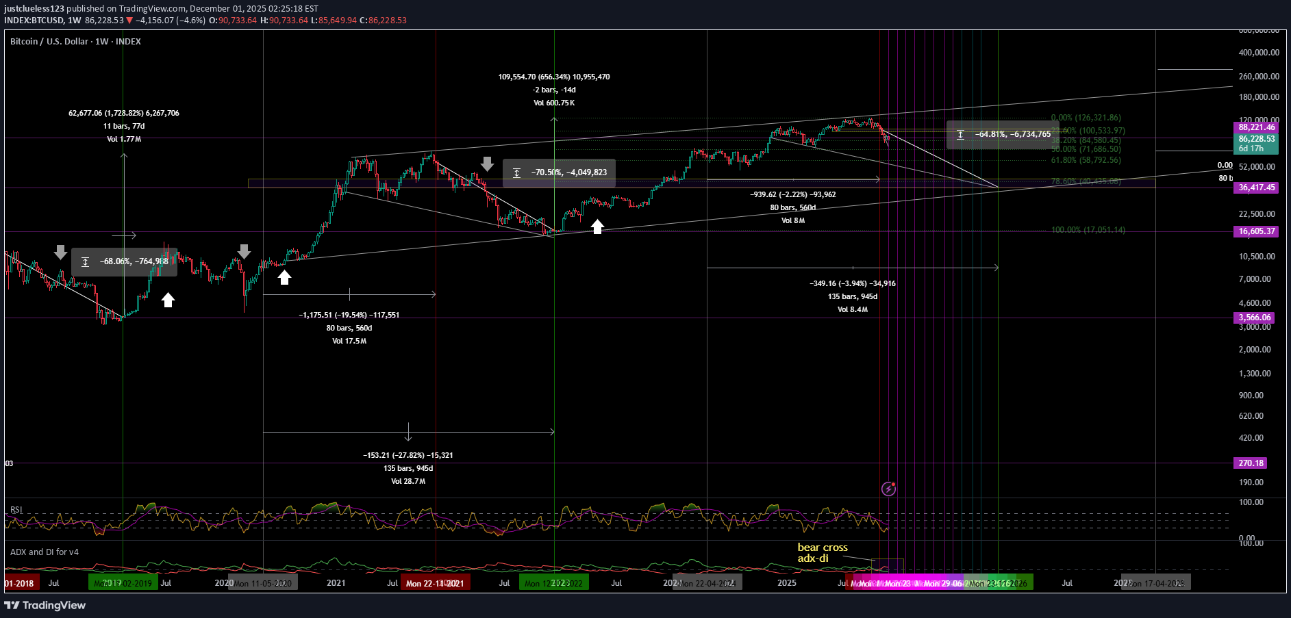 İndirimBTC،Teknik،justclueless123