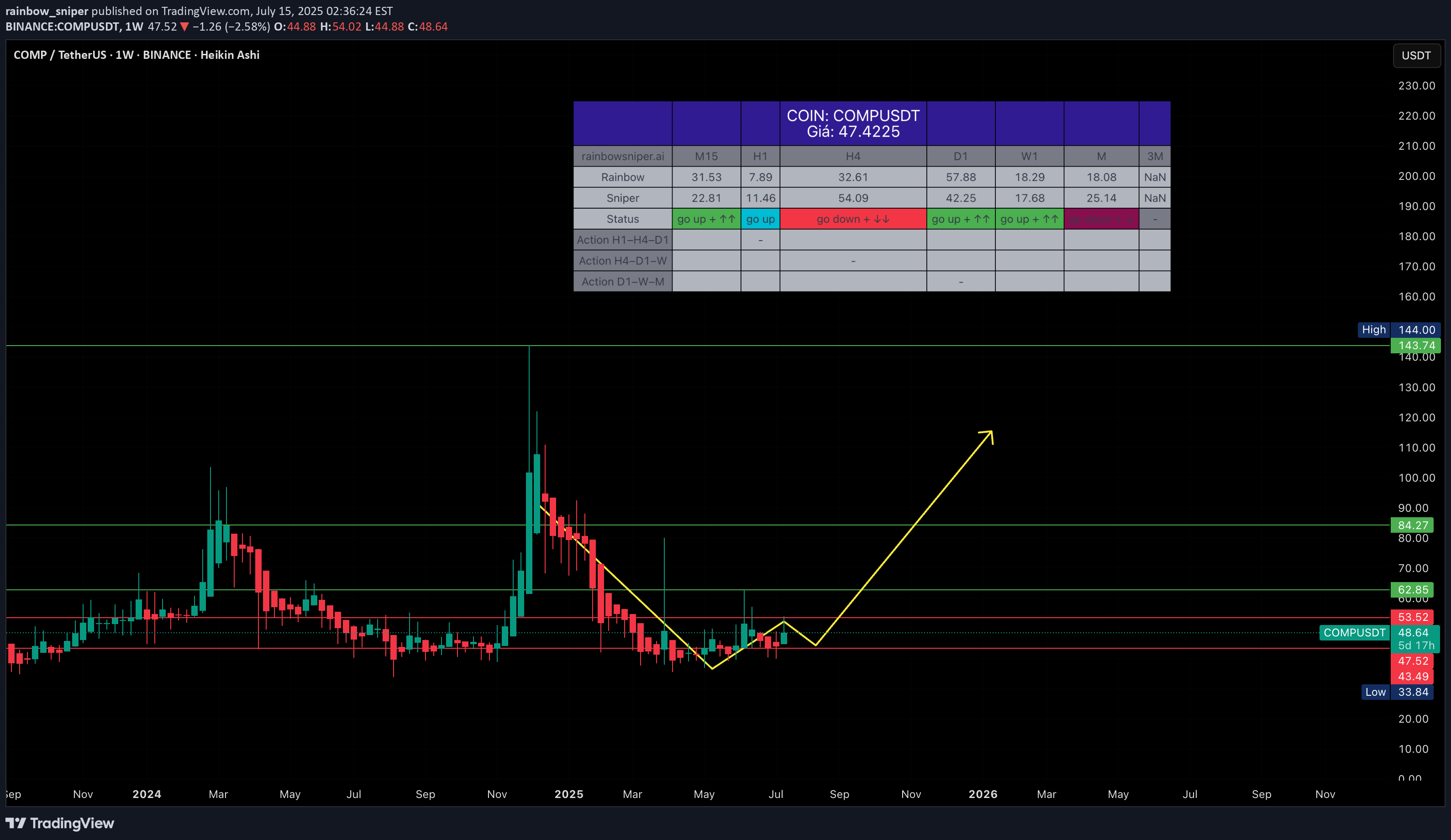 Buy،Technical،rainbow_sniper