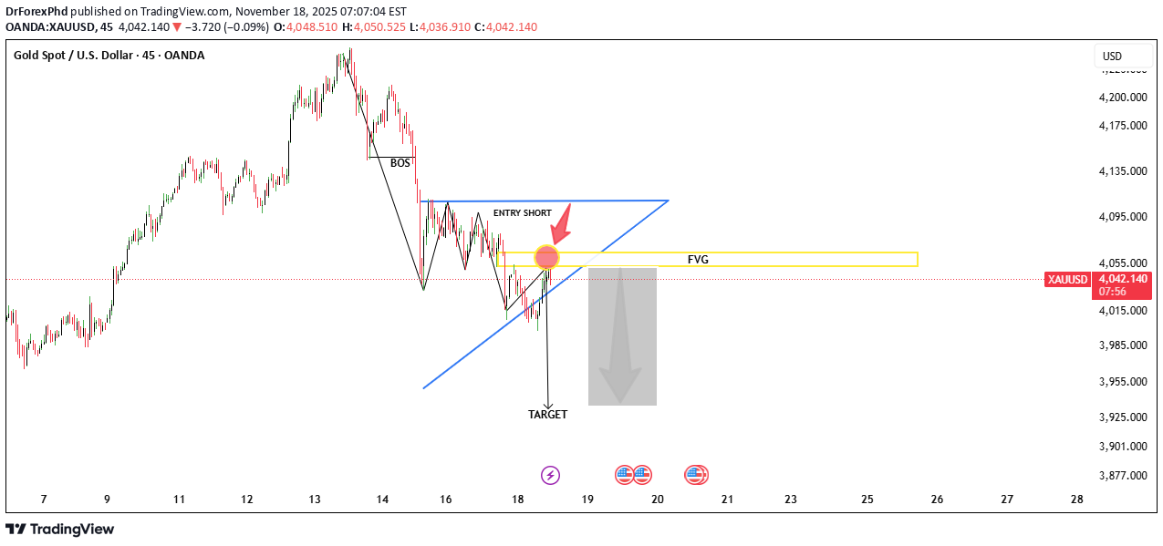 بيعPAXG،التحليل الفني،DrForexPhd