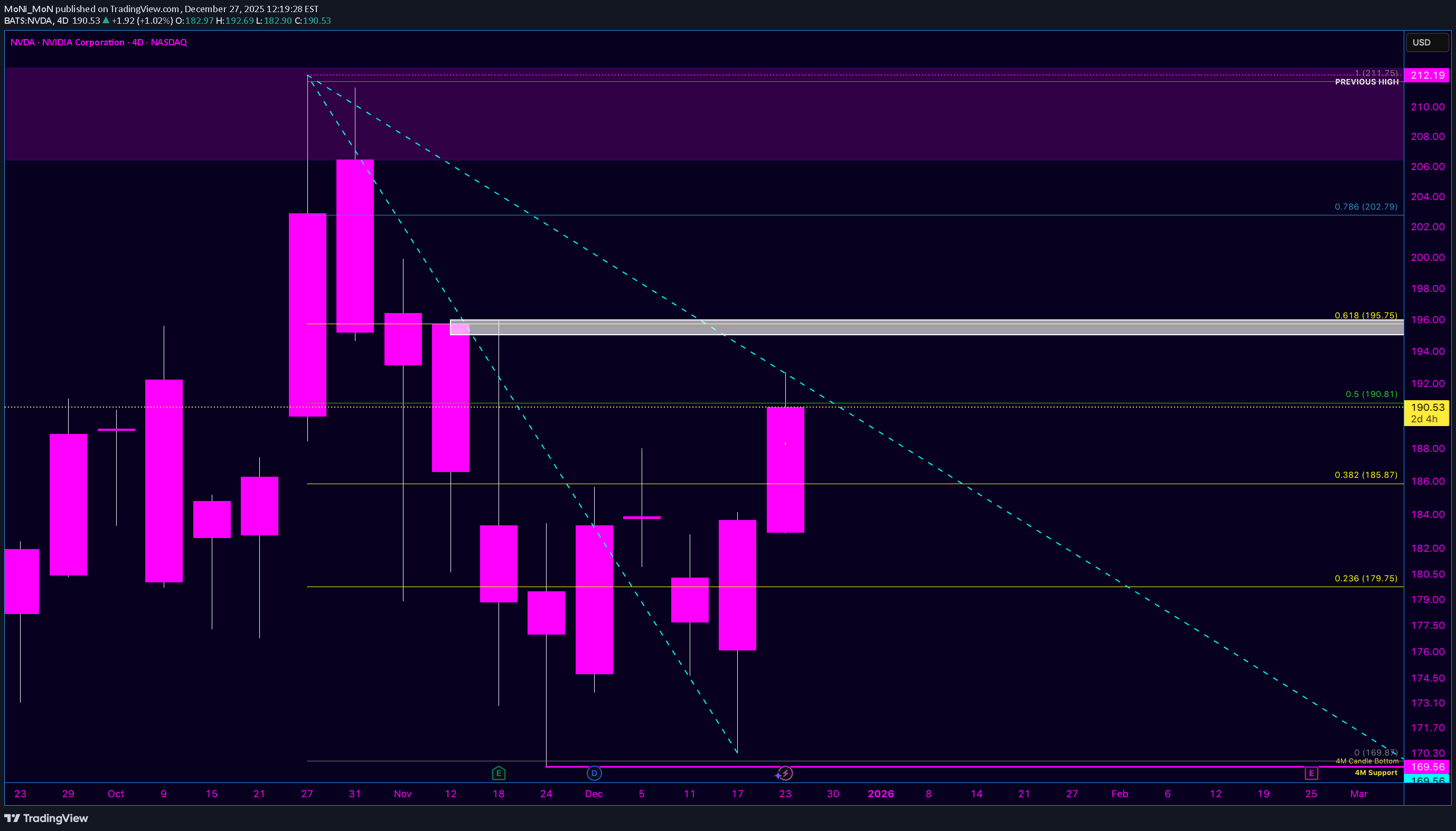 خریدNVDAX،تکنیکال،MoNi_MoN