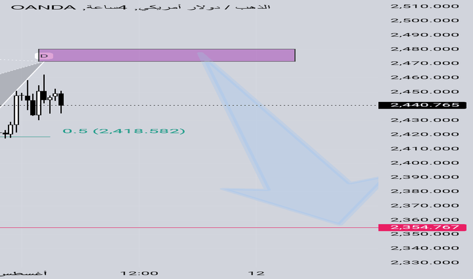 فروشPAXG،تکنیکال،fighttrader