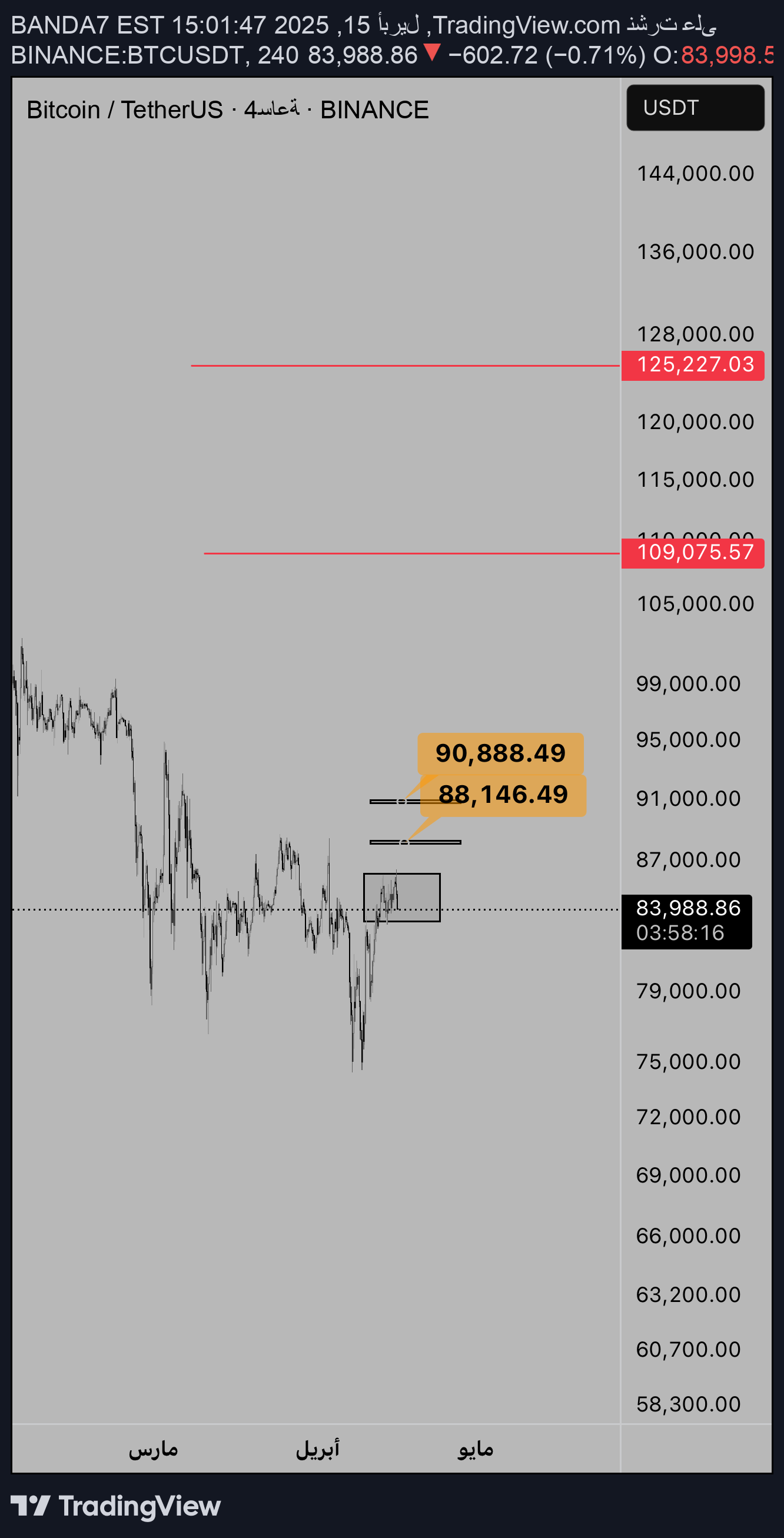 BTC،تکنیکال،BANDA7