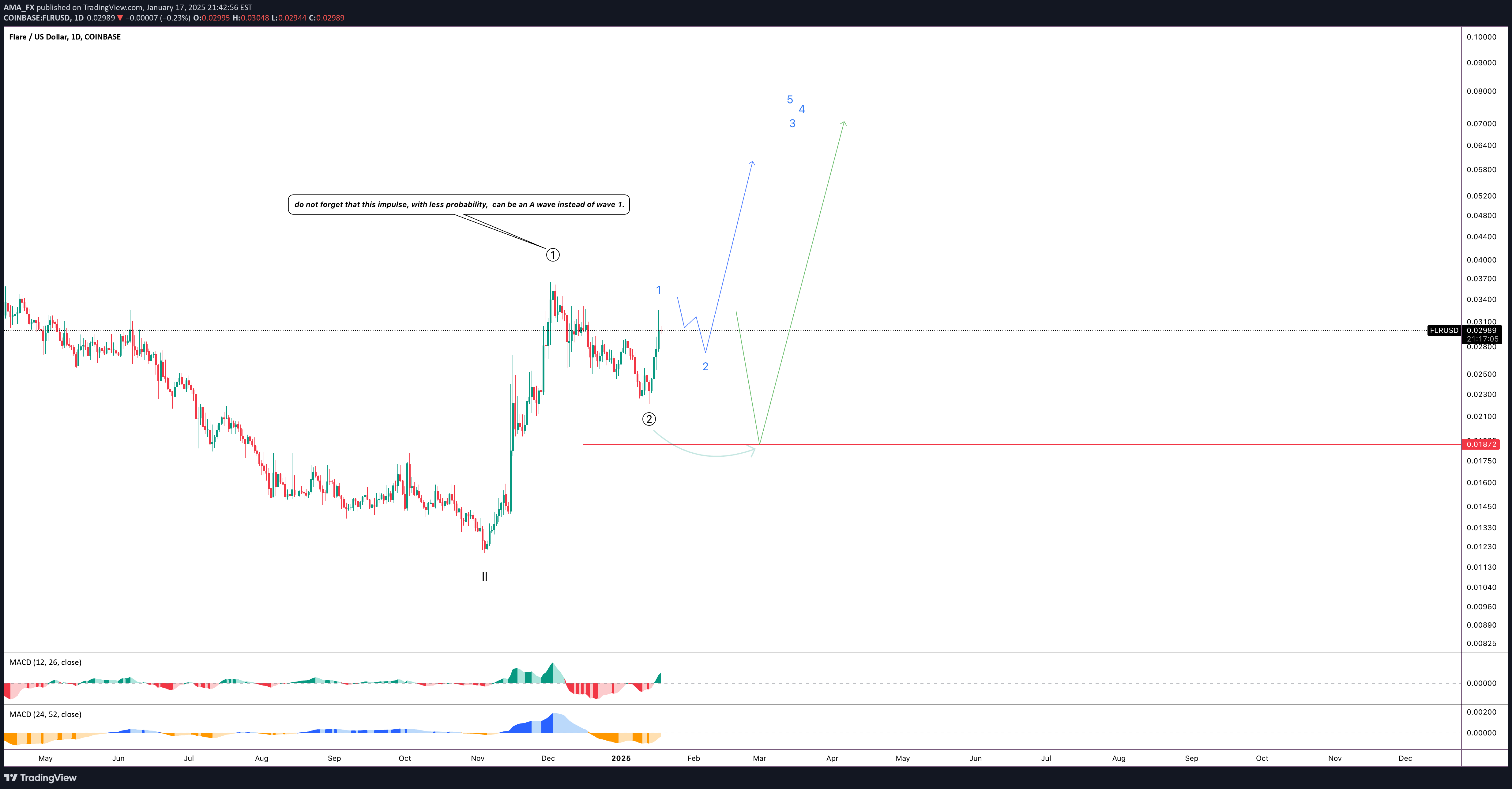 خرید،تکنیکال،AMA_FX