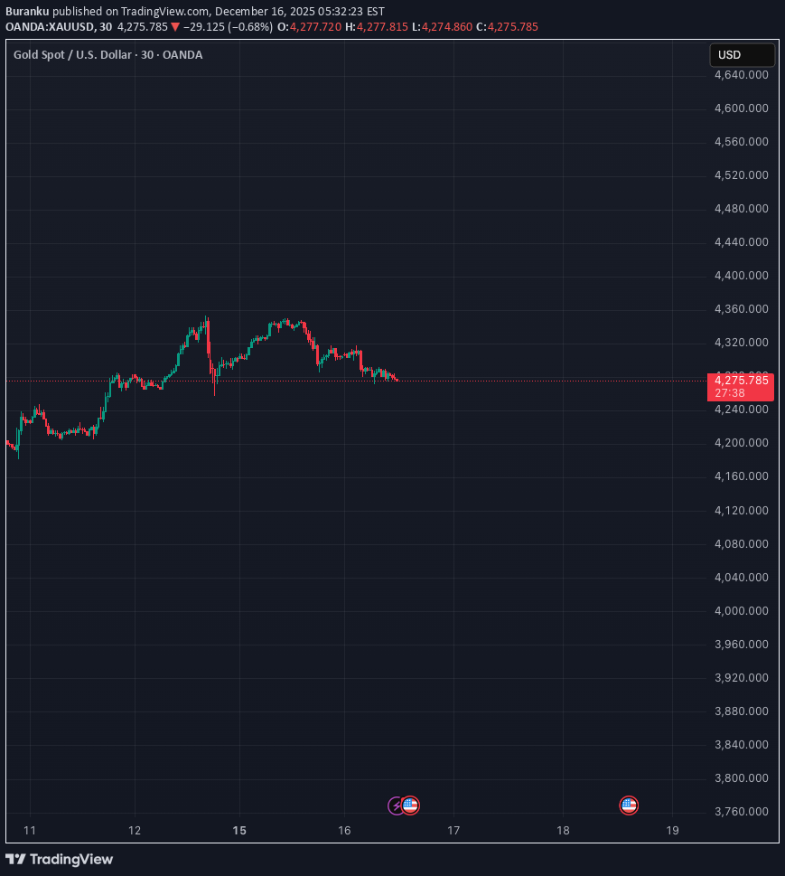 PAXG،Technical،Buranku