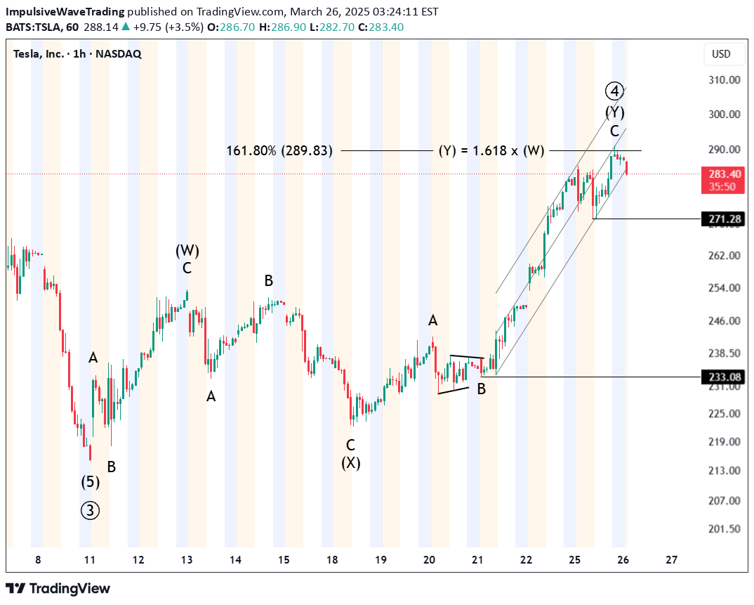 فروشTSLAX،تکنیکال،ImpulsiveWaveTrading