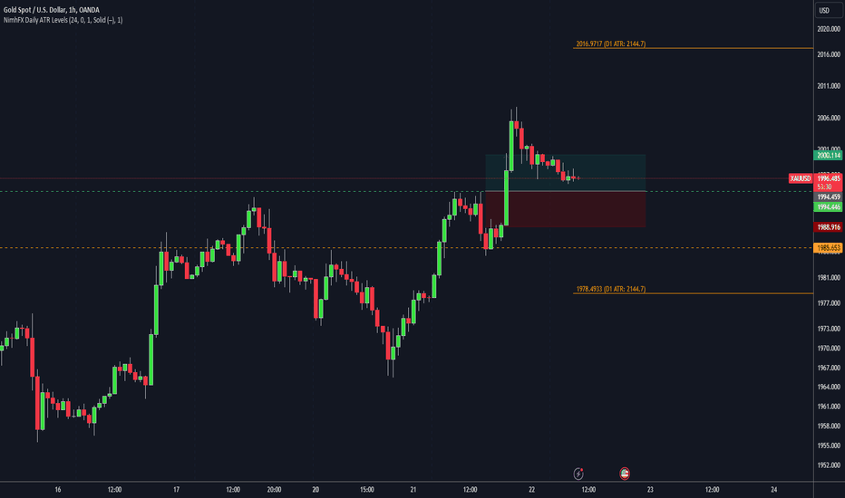 خریدPAXG،تکنیکال،Trader-Mick