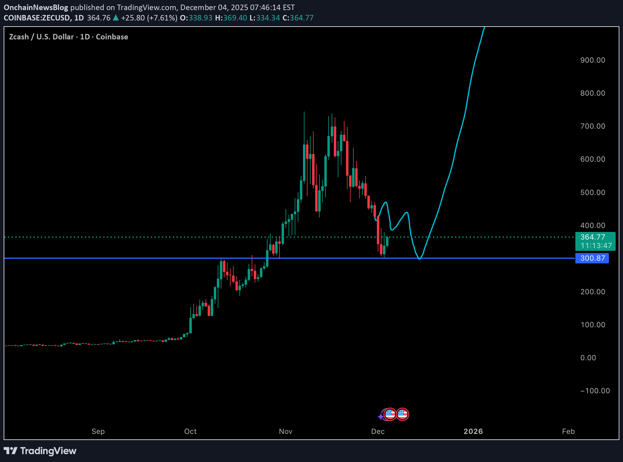 BuyZEC،Technical،OnchainNewsBlog