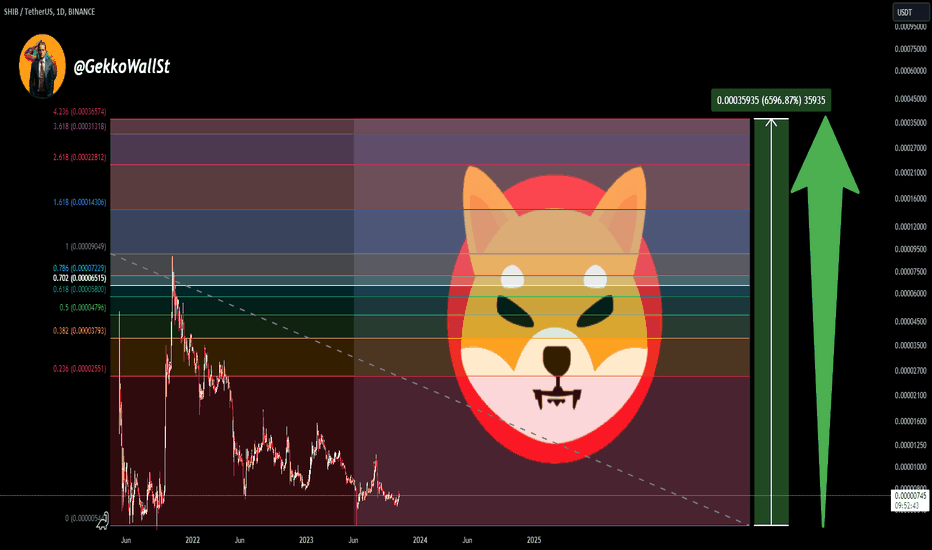 خریدSHIB،تکنیکال،MrGekkoWallSt