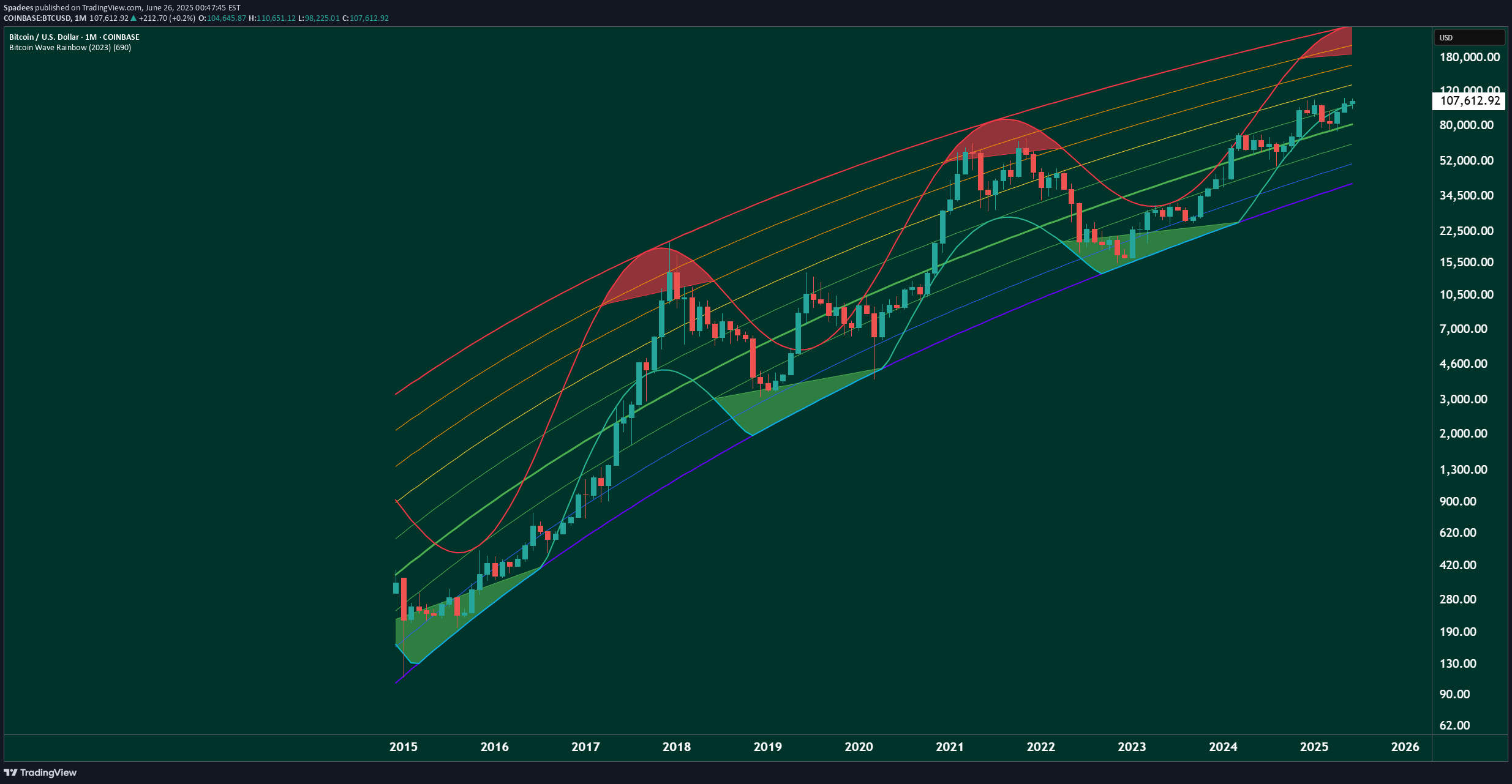 BTC،Teknik،Spadees