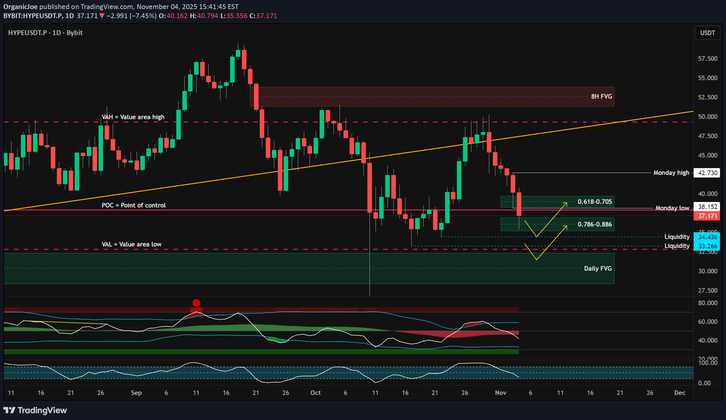 خریدHYPE،تکنیکال،OrganicJoe