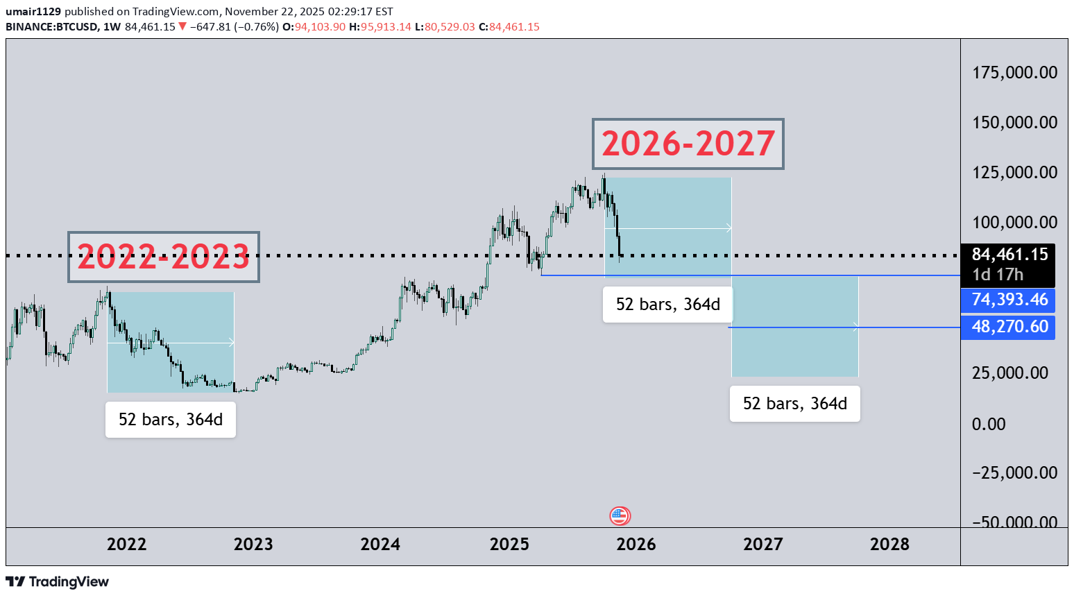 BTC،Teknik،umair1129