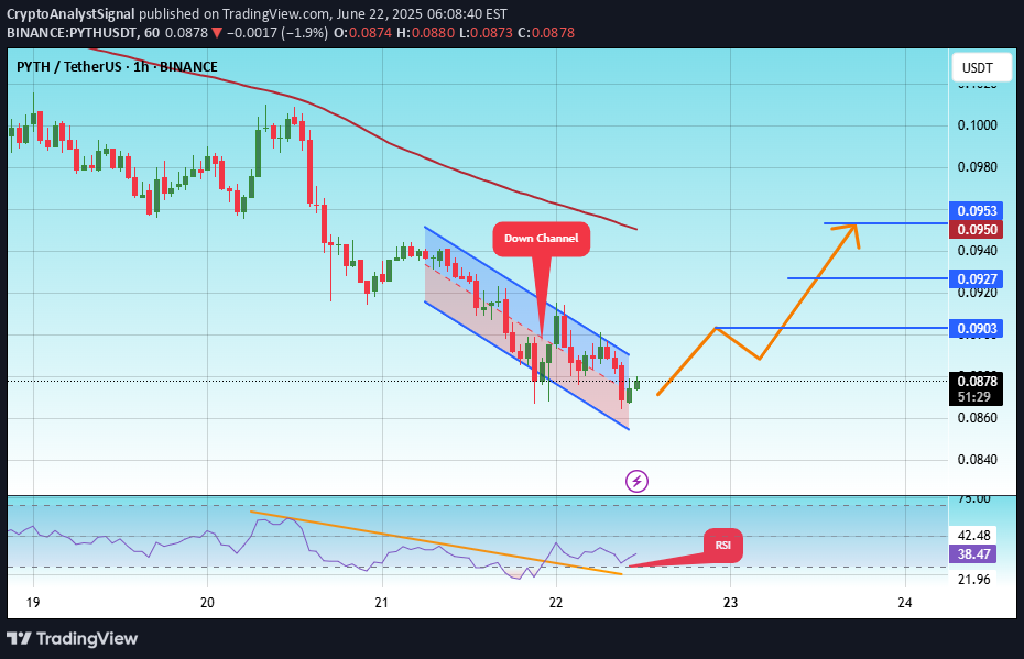 شراء،التحليل الفني،CryptoAnalystSignal