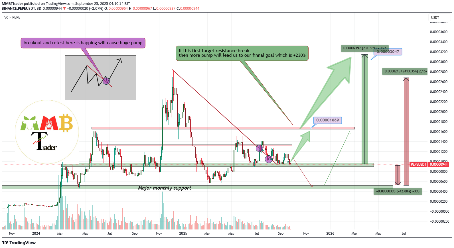 BuyPEPE،Technical،MMBTtrader