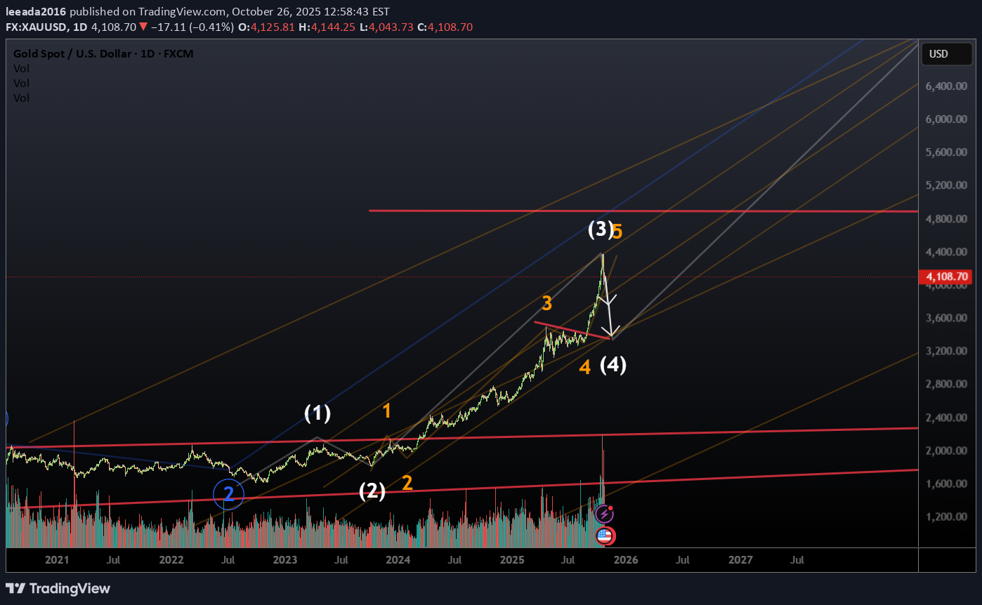 İndirimPAXG،Teknik،leeada2016