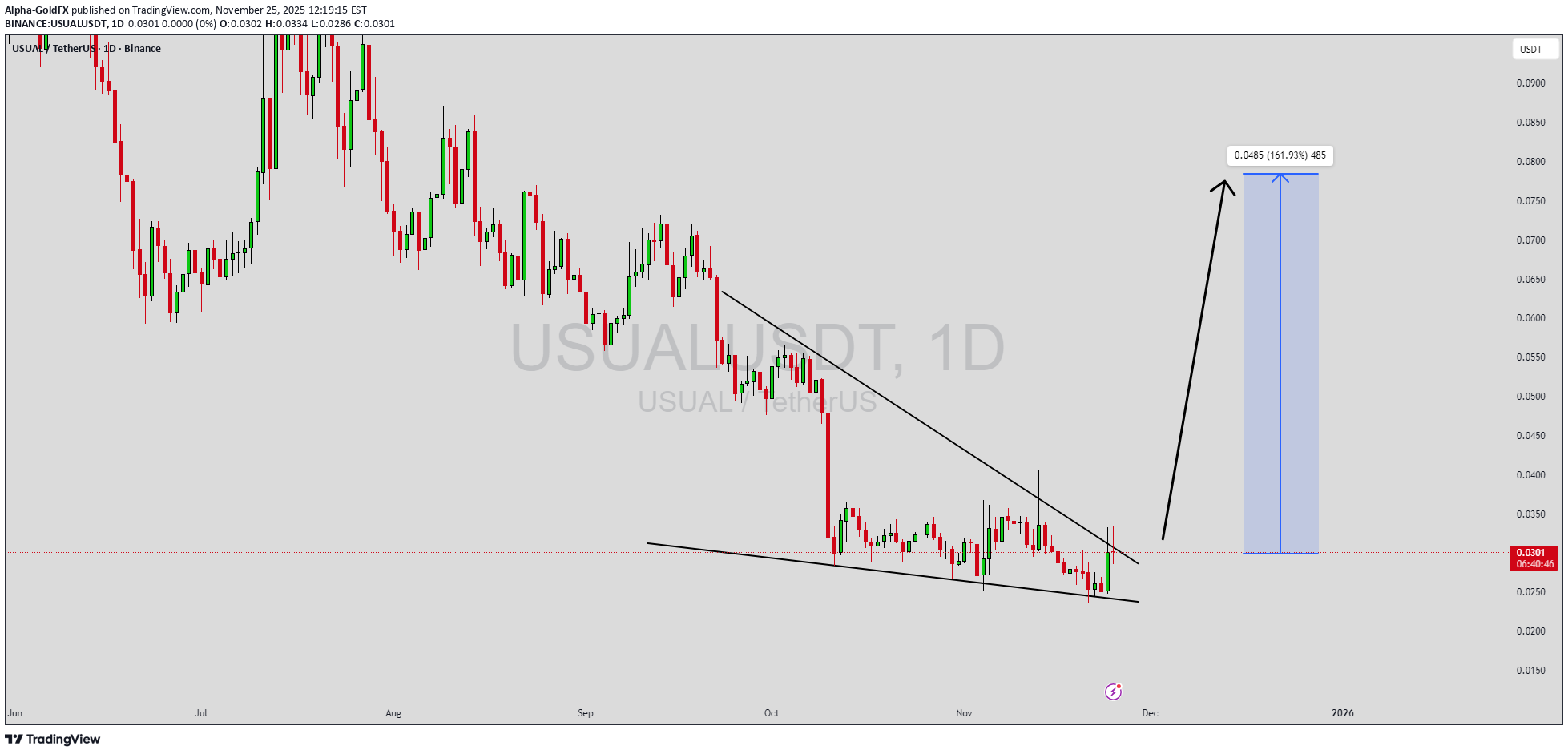 خرید،تکنیکال،Alpha-GoldFX