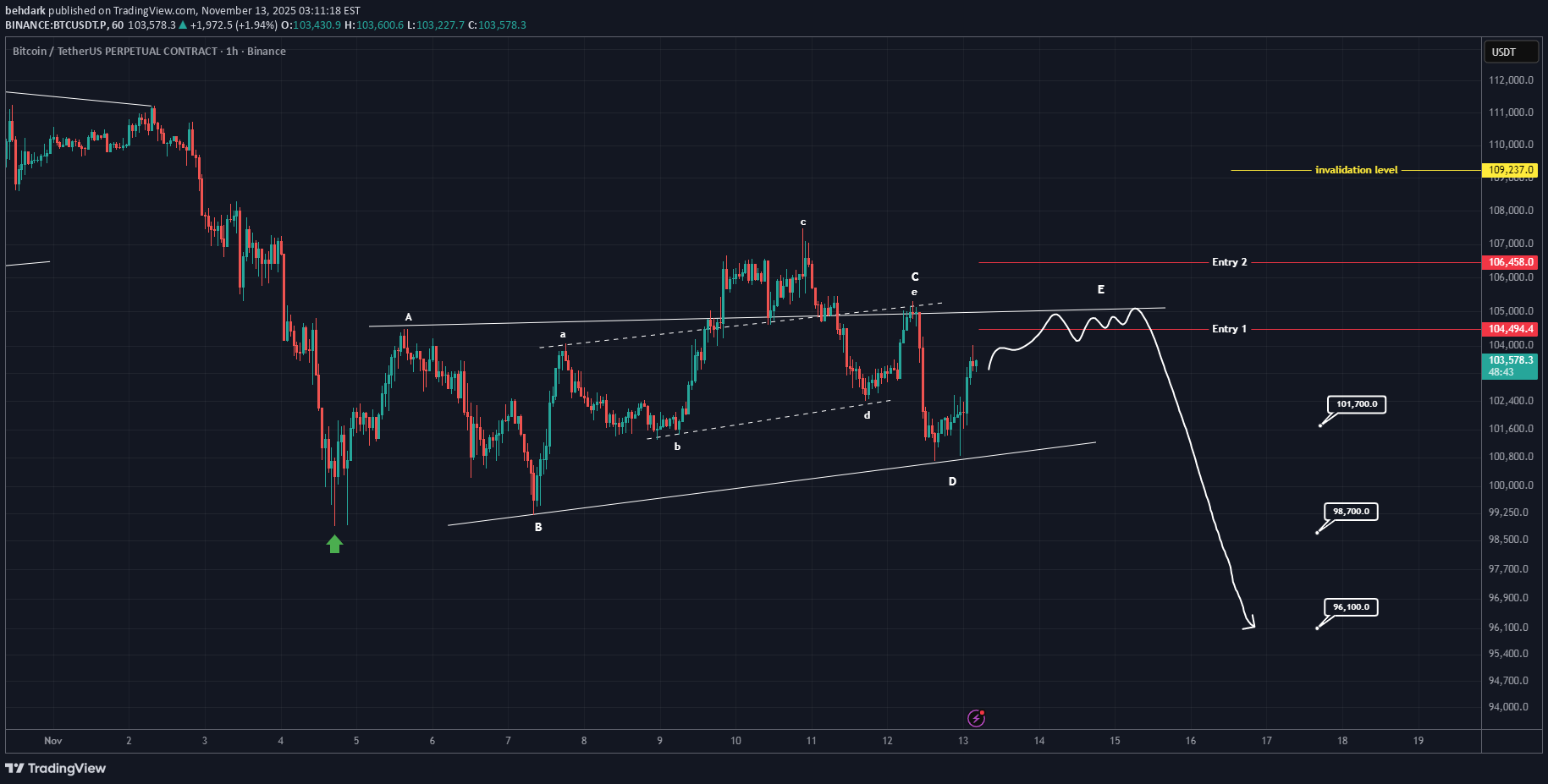 İndirim،Teknik،behdark