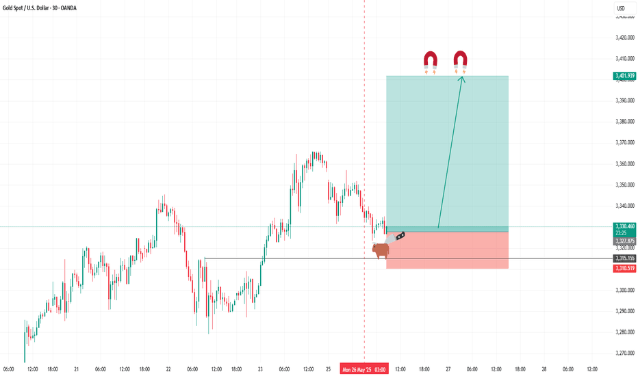 Satın alPAXG،Teknik،GeminiWealthGroup