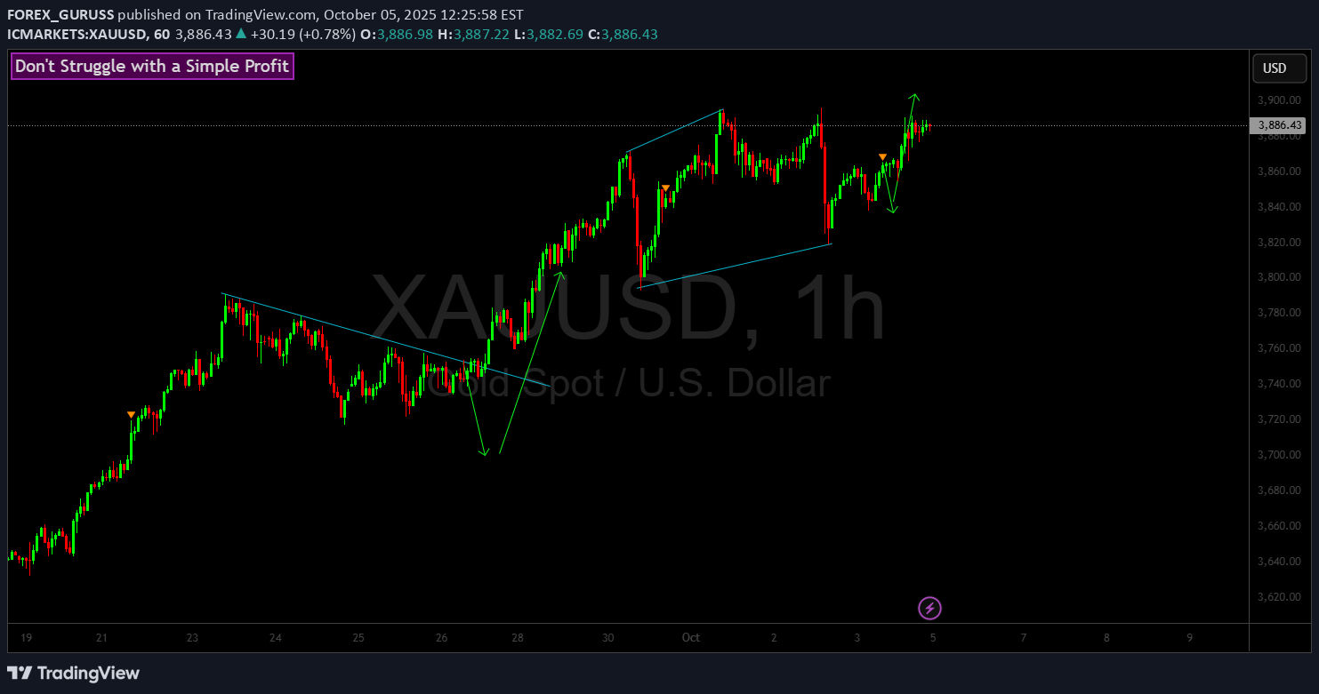 PAXG،تکنیکال،FOREX_GURUSS