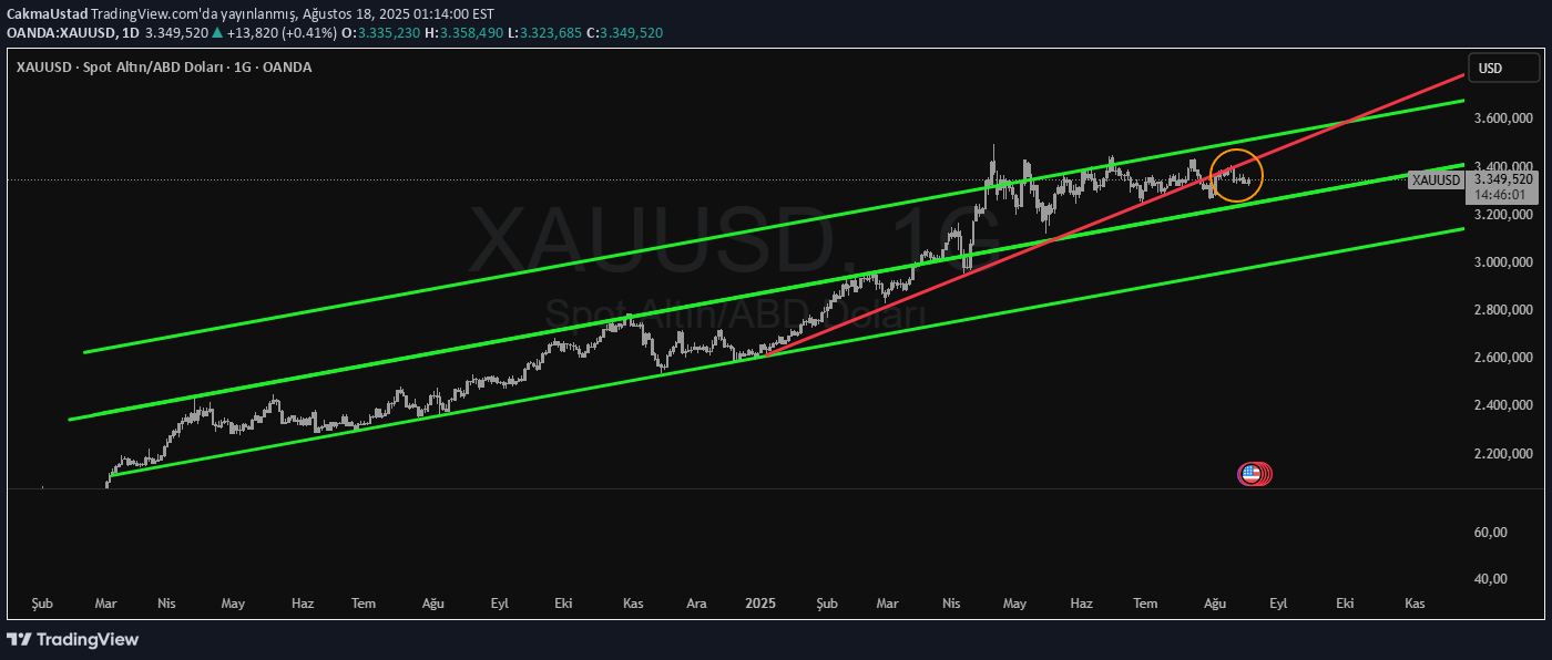 فروشPAXG،تکنیکال،CakmaUstad