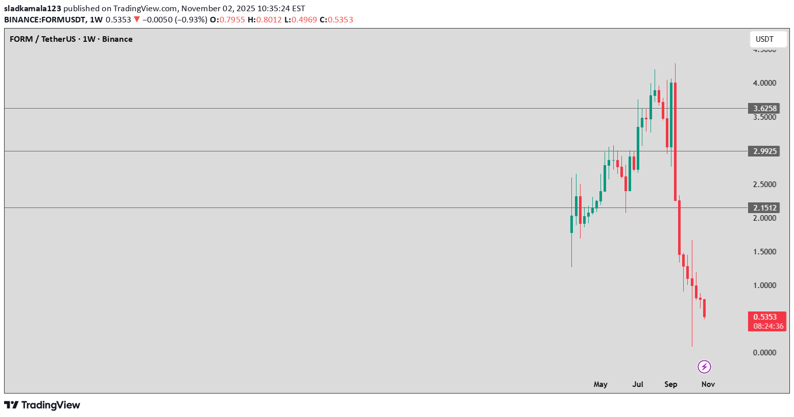 FORM،Technical،sladkamala123