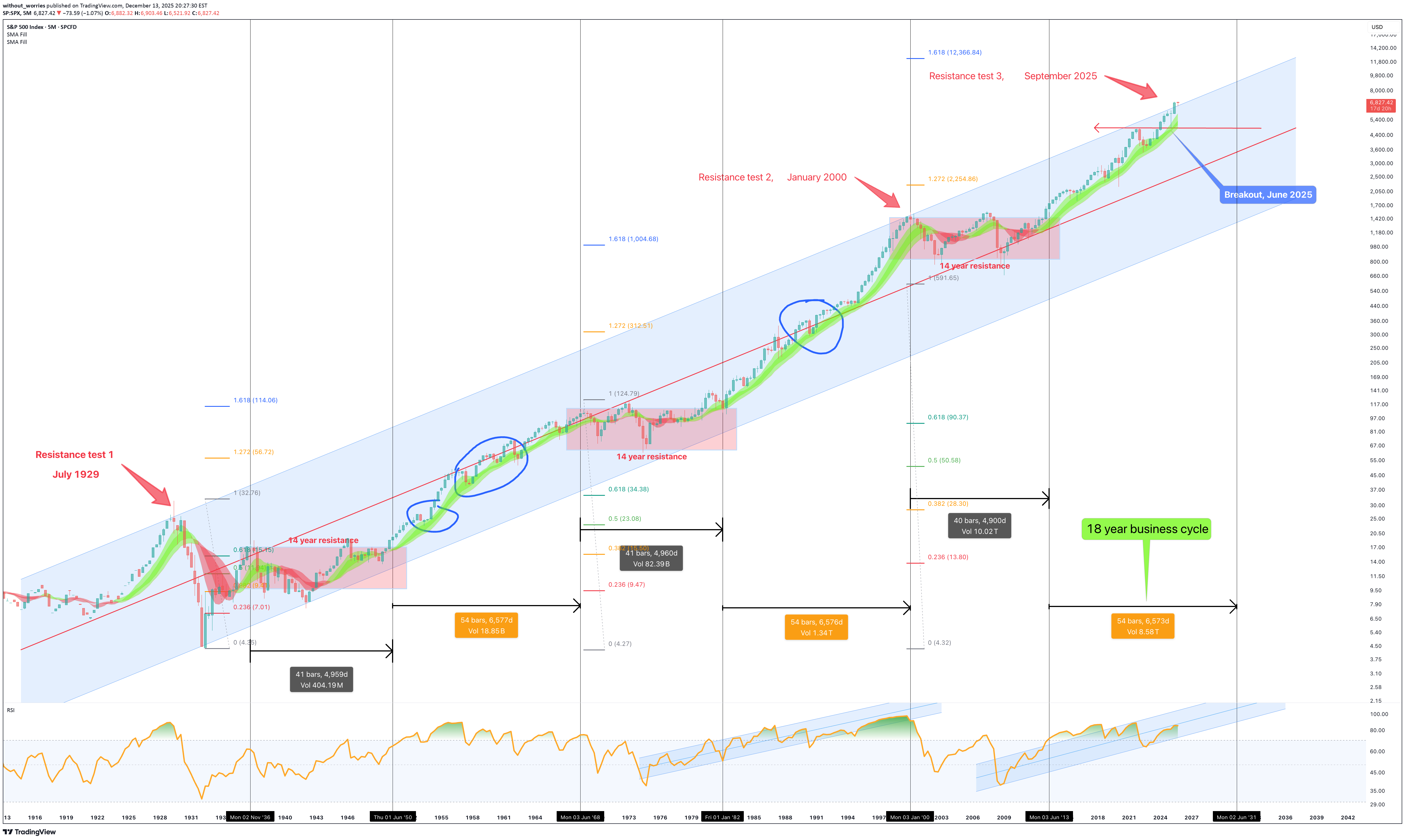 شراءSPYX،التحليل الفني،without_worries