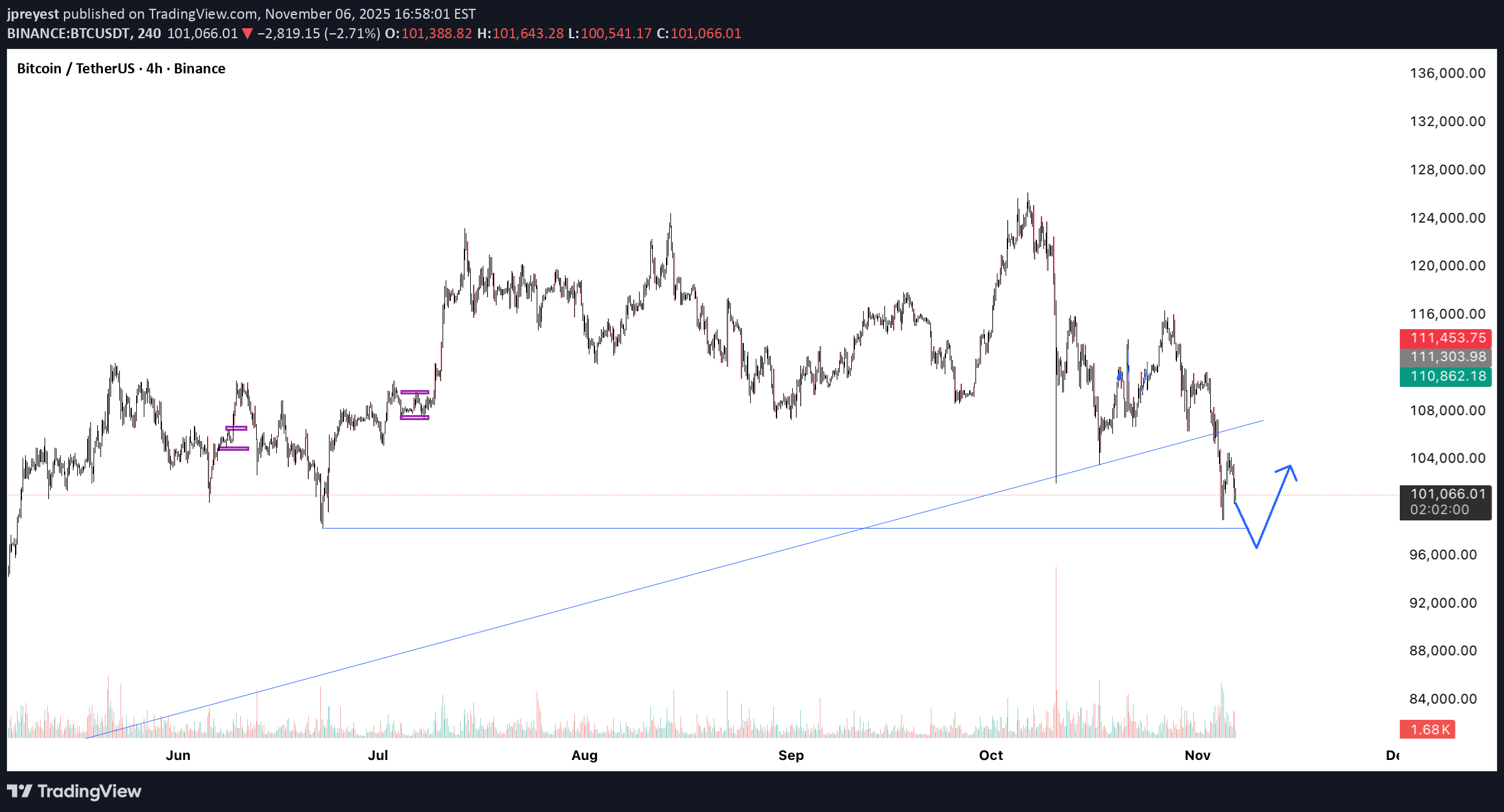 شراء،التحليل الفني،jpreyest