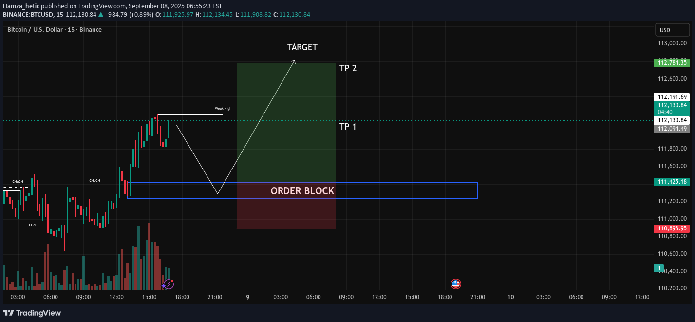 خریدBTC،تکنیکال،Hamza_hetic