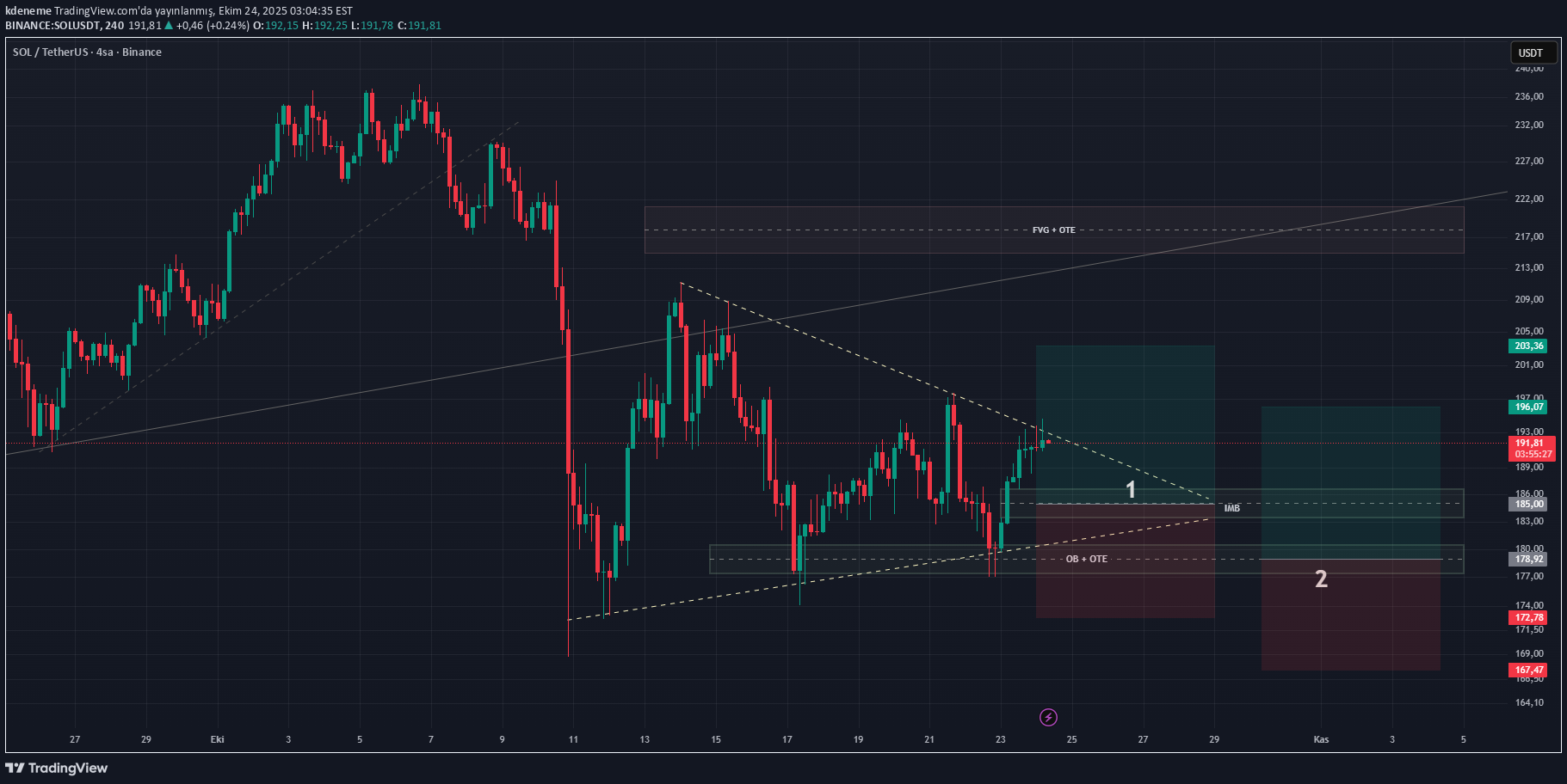 Satın alSOL،Teknik،kdeneme