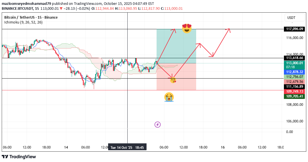 BuyBTC،Technical،mazloomseyedmohammad79