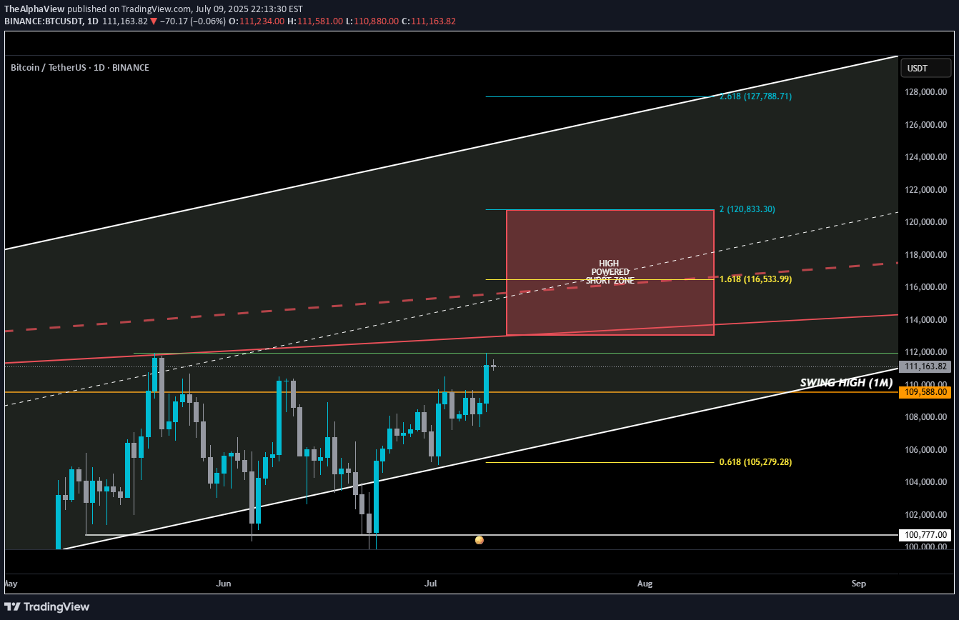 فروشBTC،تکنیکال،TheAlphaView