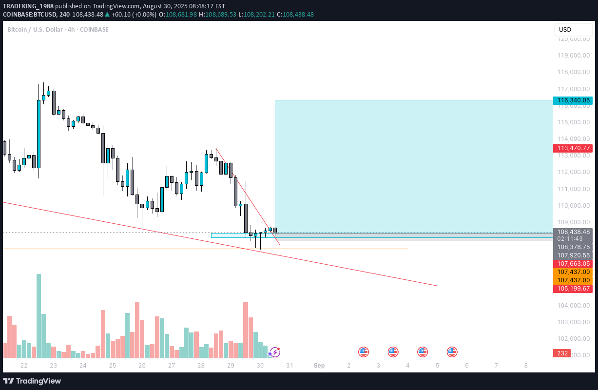 Satın alBTC،Teknik،TRADEKING_1988