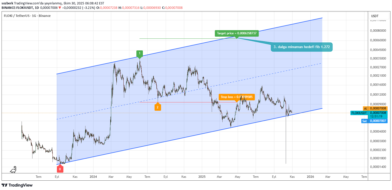 ،تکنیکال،sozberk