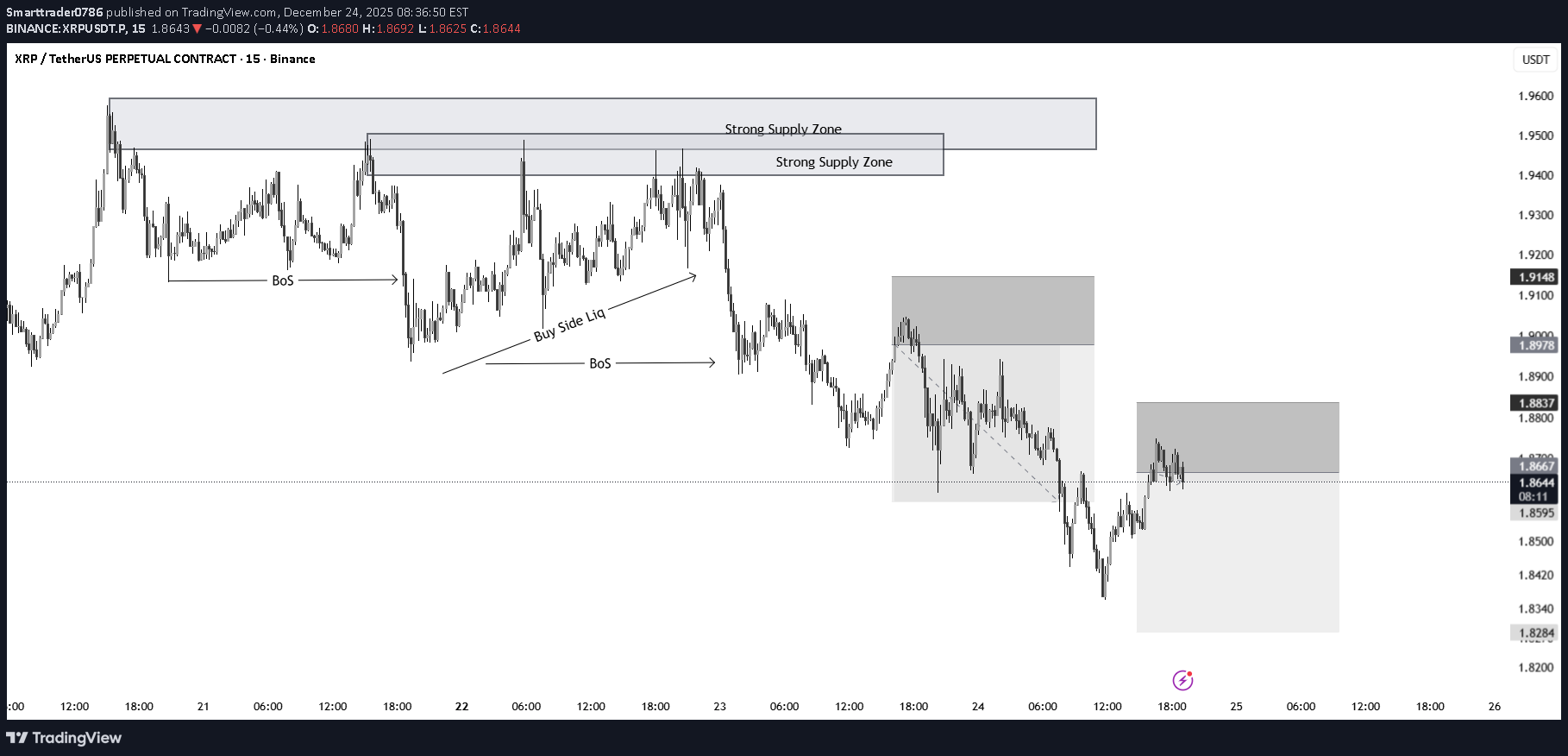 SellXRP،Technical،Smarttrader0786