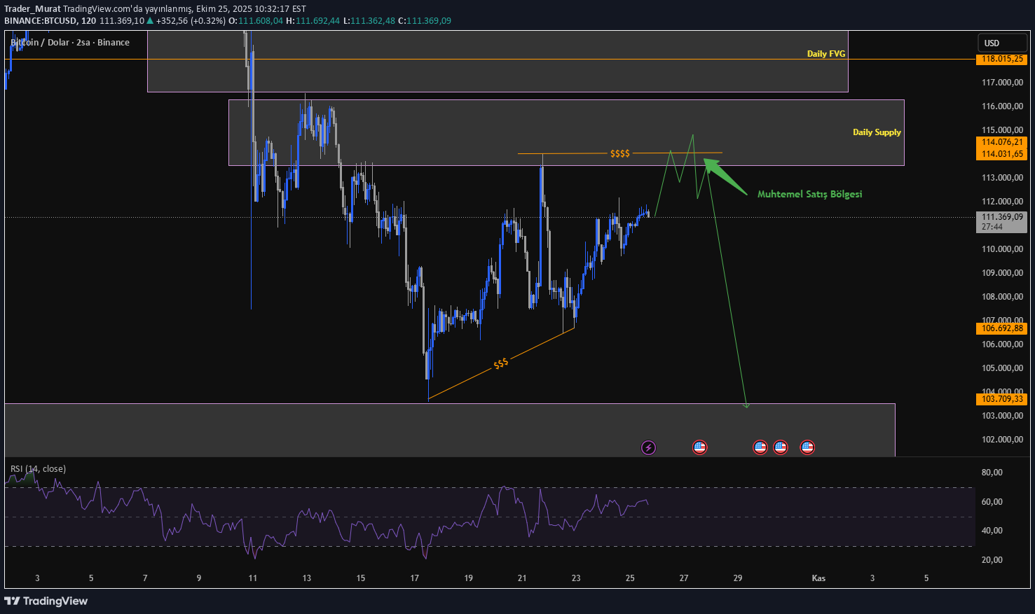 BTC،تکنیکال،Trader_Murat