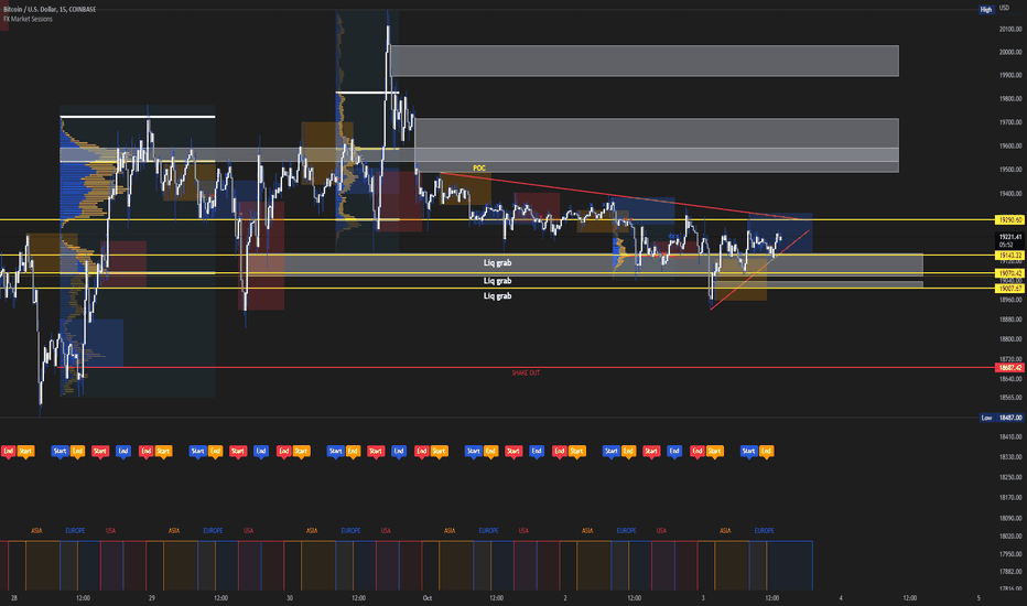 BTC،Technical،cryptobetgang