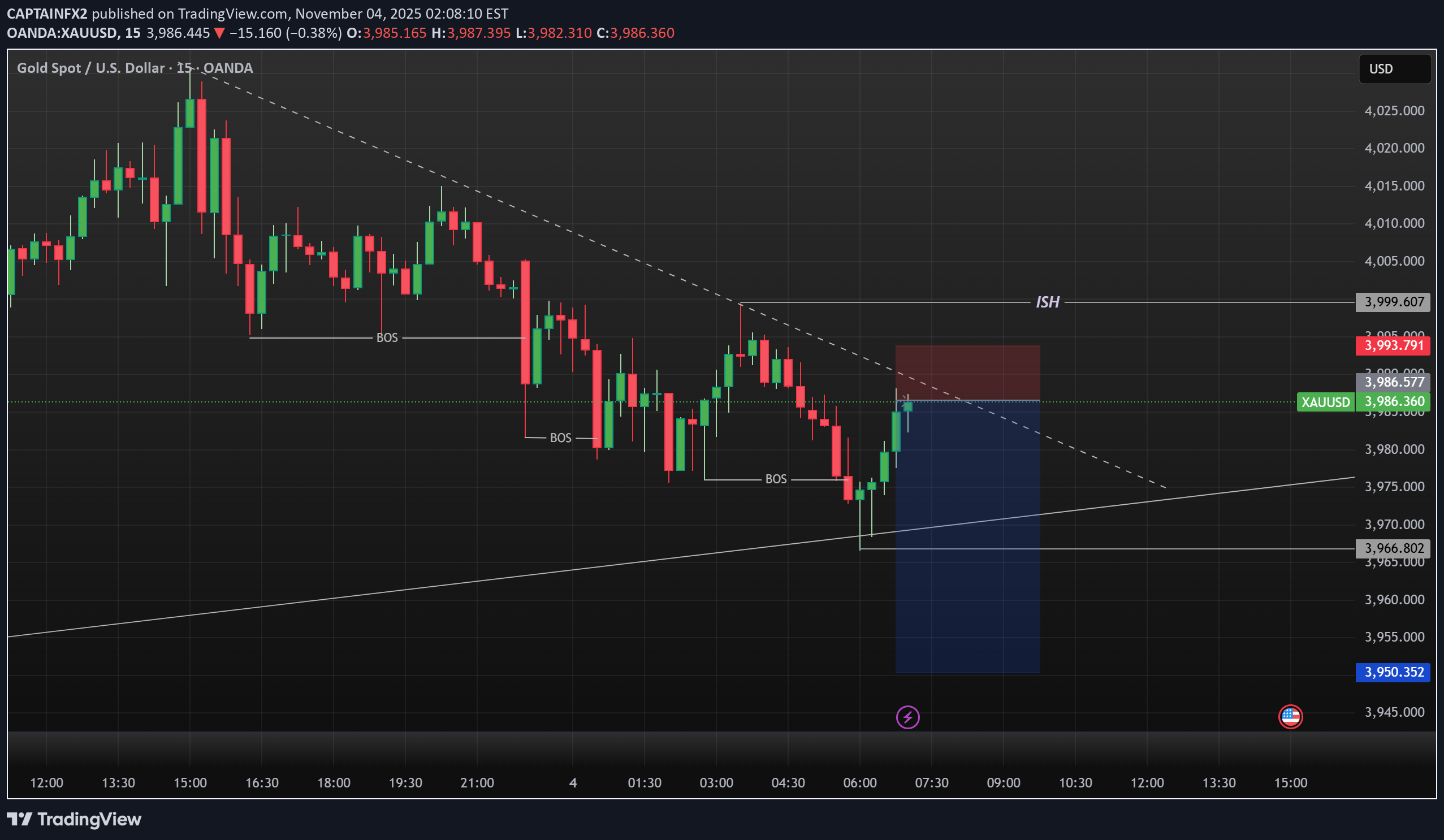 İndirimPAXG،Teknik،CAPTAINFX2