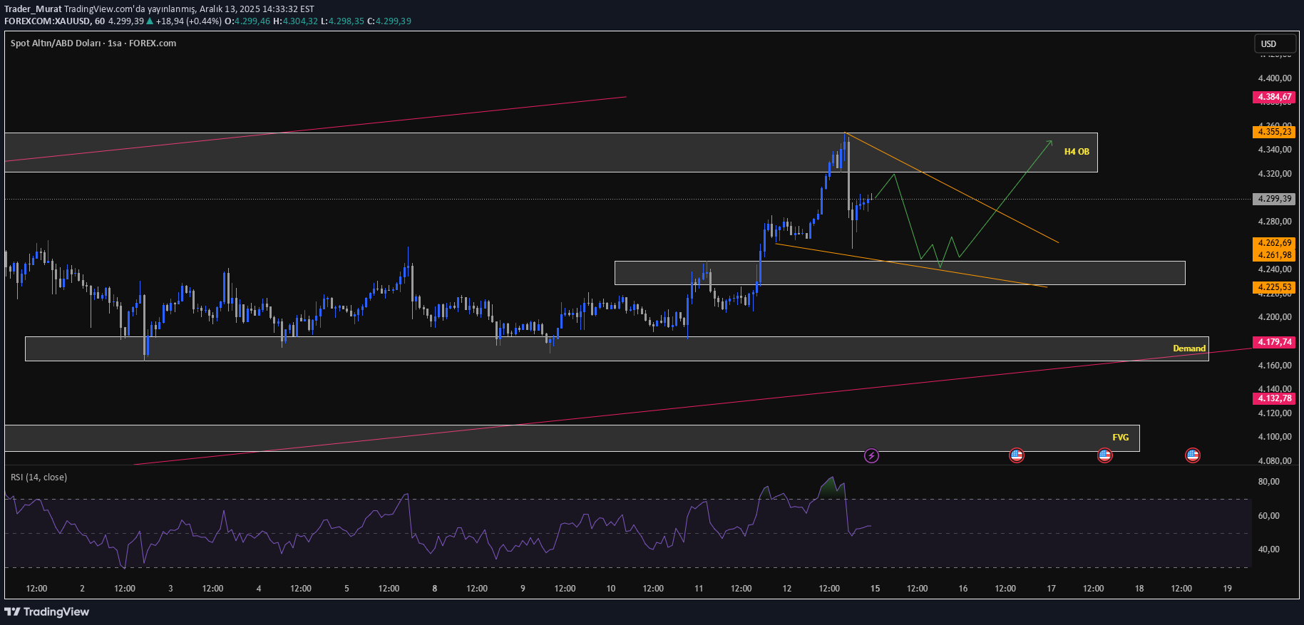 PAXG،تکنیکال،Trader_Murat