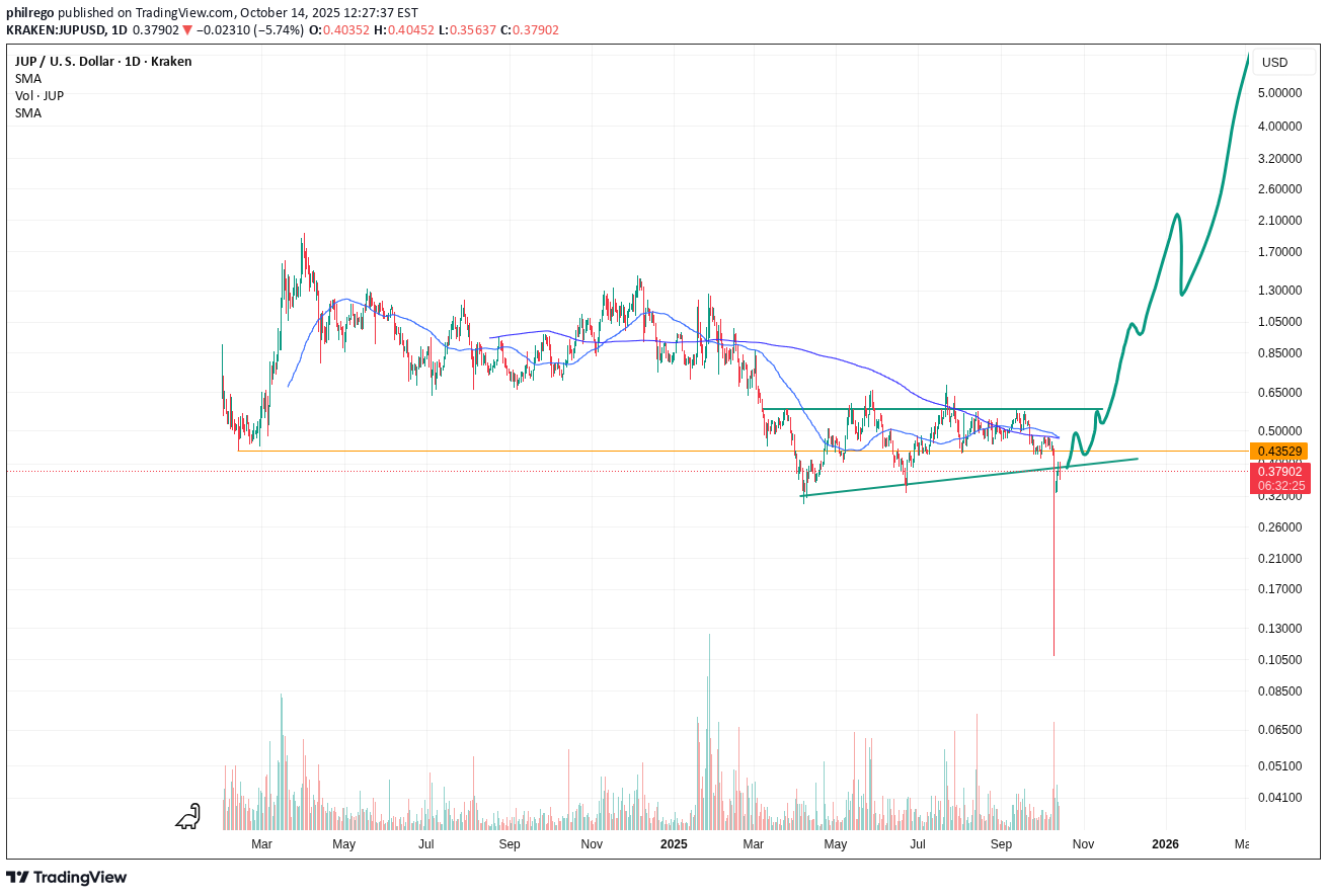 خرید،تکنیکال،philrego