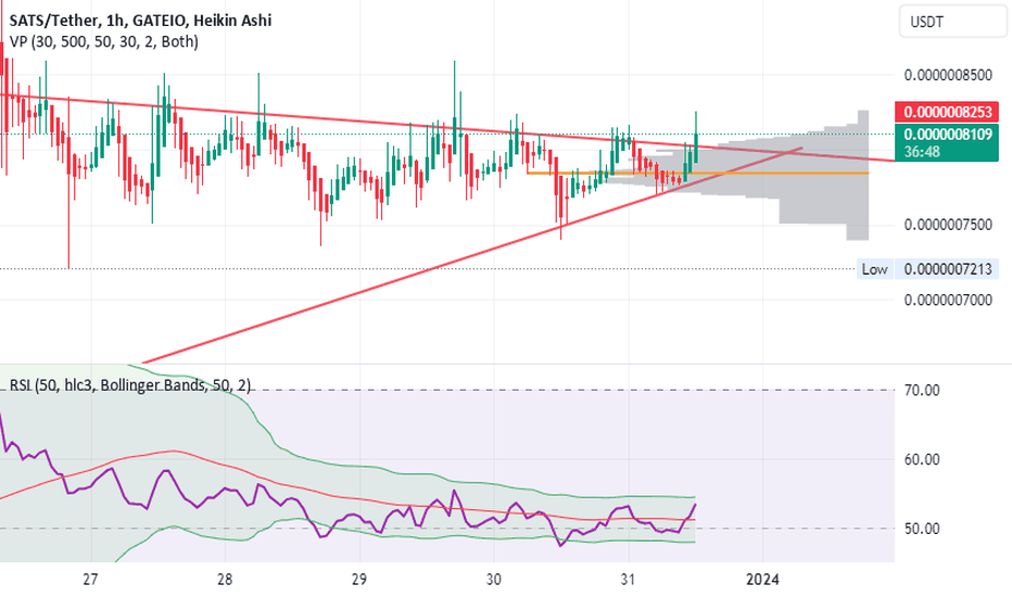 خریدSATS،تکنیکال،maliyousefi790
