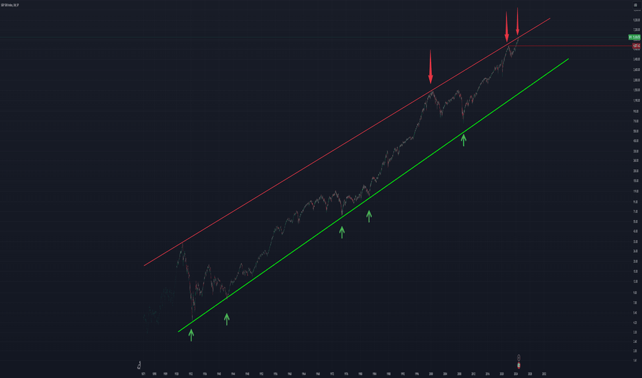 فروشSPYX،تکنیکال،platinum_growth