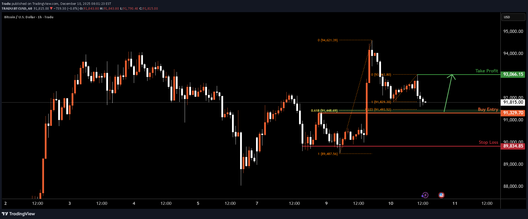 Satın al،Teknik،Tradu