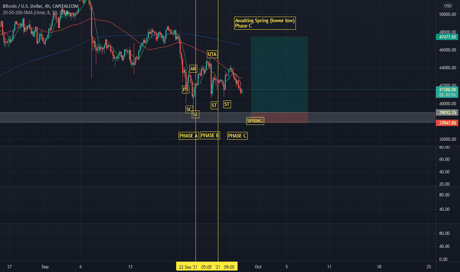 Satın alBTC،Teknik،Opulent_FX