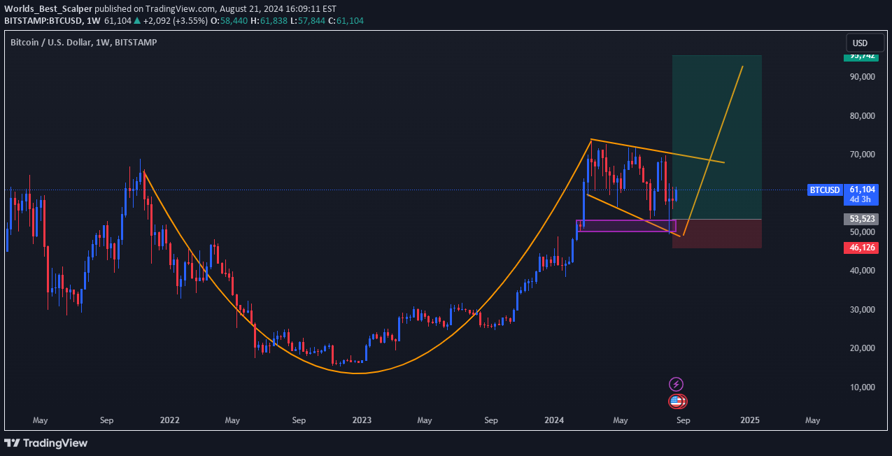 خریدBTC،تکنیکال،Worlds_Best_Scalper