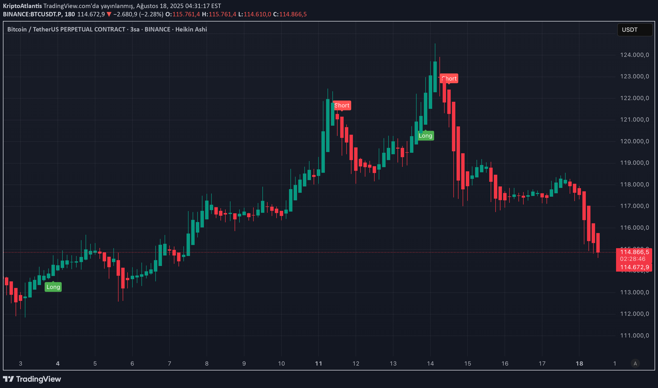 BTC،تکنیکال،KriptoAtlantis