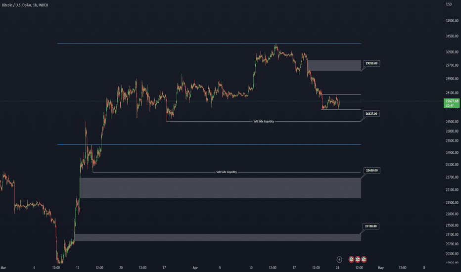 BTC،تکنیکال،Clancy3gbh