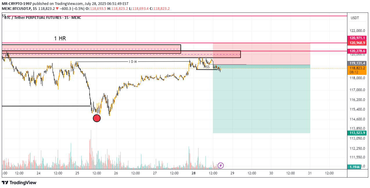 فروشBTC،تکنیکال،MR-CRYPTO-1997